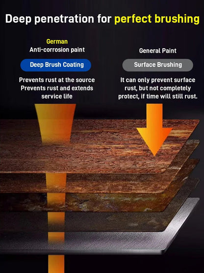 Peinture antirouille à base d'eau pour métaux (🔥ACHETEZ-EN 2, OBTENEZ-EN 1 GRATUIT)